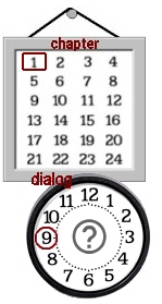 Lora's Dialogs